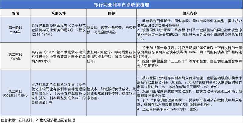 同业活期存款自律管理升级在即;银行负债成本有望明显改善。 股票财经 同业活期存款自律管理升级在即;银行负债成本有望明显改善。 股票财经 同业活期存款自律管理升级在即;银行负债成本有望明显改善。 股票财经 同业活期存款自律管理升级在即;银行负债成本有望明显改善。 股票财经