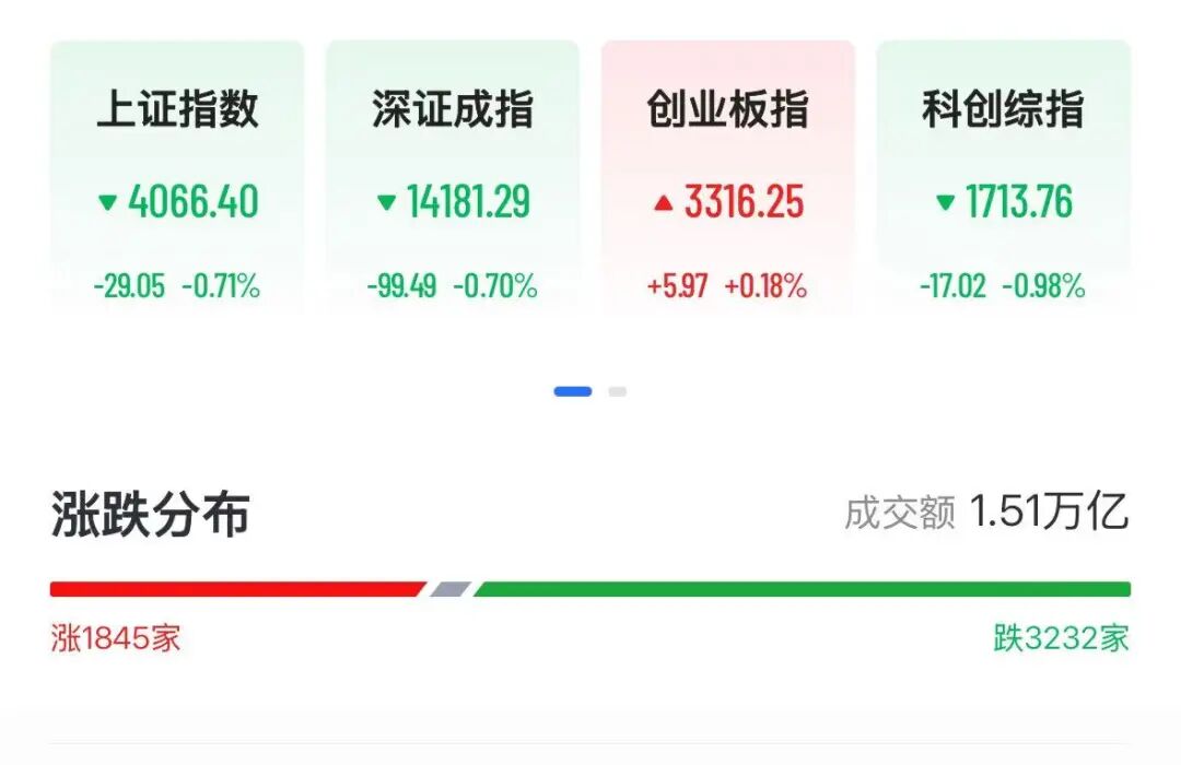 存储芯片概念持续活跃带动市场关注;白酒板块逆势显现韧性;港股科网股迎来显著反弹。 股票财经 存储芯片概念持续活跃带动市场关注;白酒板块逆势显现韧性;港股科网股迎来显著反弹。 股票财经 存储芯片概念持续活跃带动市场关注;白酒板块逆势显现韧性;港股科网股迎来显著反弹。 股票财经 存储芯片概念持续活跃带动市场关注;白酒板块逆势显现韧性;港股科网股迎来显著反弹。 股票财经