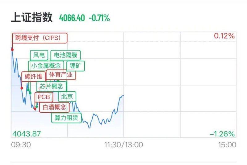 存储芯片概念持续活跃带动市场关注;白酒板块逆势显现韧性;港股科网股迎来显著反弹。 股票财经 存储芯片概念持续活跃带动市场关注;白酒板块逆势显现韧性;港股科网股迎来显著反弹。 股票财经 存储芯片概念持续活跃带动市场关注;白酒板块逆势显现韧性;港股科网股迎来显著反弹。 股票财经 存储芯片概念持续活跃带动市场关注;白酒板块逆势显现韧性;港股科网股迎来显著反弹。 股票财经