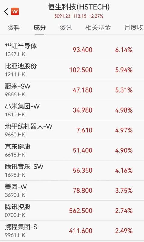 存储芯片概念持续活跃带动市场关注;白酒板块逆势显现韧性;港股科网股迎来显著反弹。 股票财经 存储芯片概念持续活跃带动市场关注;白酒板块逆势显现韧性;港股科网股迎来显著反弹。 股票财经 存储芯片概念持续活跃带动市场关注;白酒板块逆势显现韧性;港股科网股迎来显著反弹。 股票财经 存储芯片概念持续活跃带动市场关注;白酒板块逆势显现韧性;港股科网股迎来显著反弹。 股票财经