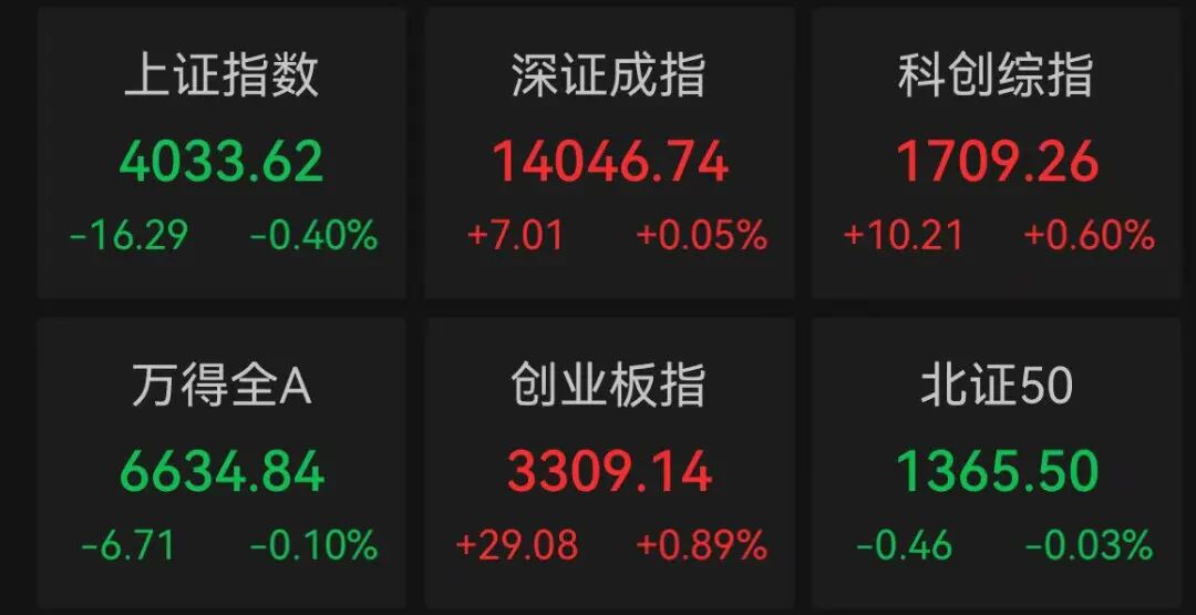 AI基础设施热潮推动;存储与光模块双双创高;航运成本面临新挑战。 股票财经 AI基础设施热潮推动;存储与光模块双双创高;航运成本面临新挑战。 股票财经 AI基础设施热潮推动;存储与光模块双双创高;航运成本面临新挑战。 股票财经 AI基础设施热潮推动;存储与光模块双双创高;航运成本面临新挑战。 股票财经