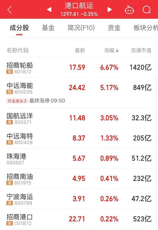 AI基础设施热潮推动;存储与光模块双双创高;航运成本面临新挑战。 股票财经 AI基础设施热潮推动;存储与光模块双双创高;航运成本面临新挑战。 股票财经 AI基础设施热潮推动;存储与光模块双双创高;航运成本面临新挑战。 股票财经 AI基础设施热潮推动;存储与光模块双双创高;航运成本面临新挑战。 股票财经