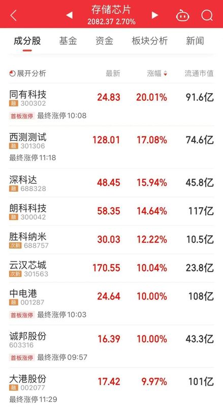 AI基础设施热潮推动;存储与光模块双双创高;航运成本面临新挑战。 股票财经 AI基础设施热潮推动;存储与光模块双双创高;航运成本面临新挑战。 股票财经 AI基础设施热潮推动;存储与光模块双双创高;航运成本面临新挑战。 股票财经 AI基础设施热潮推动;存储与光模块双双创高;航运成本面临新挑战。 股票财经