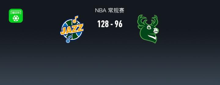 爵士大胜雄鹿,埃斯-贝利爆发引领球队;全场压制对手,展现强大统治力。 体育新闻 爵士大胜雄鹿,埃斯-贝利爆发引领球队;全场压制对手,展现强大统治力。 体育新闻 爵士大胜雄鹿,埃斯-贝利爆发引领球队;全场压制对手,展现强大统治力。 体育新闻