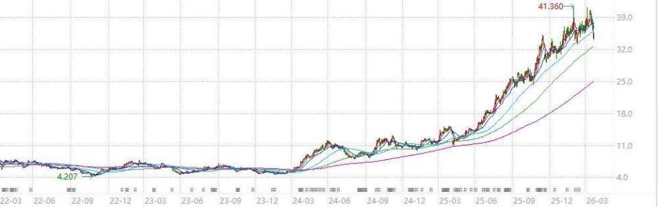  山东铝业巨头崛起，张波接棒重塑产业格局。 股票财经