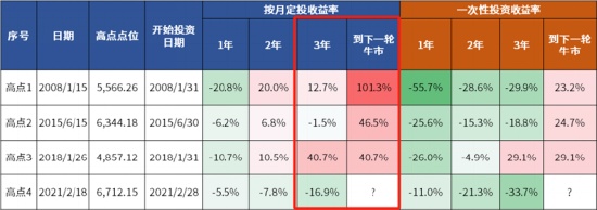 拒绝盲目跟风抛售,震荡市场中的生存法则在于构建防御体系。 股票财经 拒绝盲目跟风抛售,震荡市场中的生存法则在于构建防御体系。 股票财经