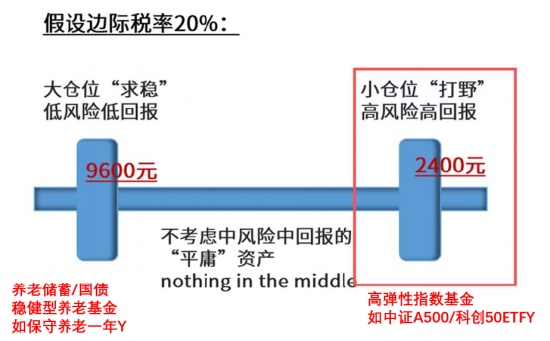 拒绝盲目跟风抛售,震荡市场中的生存法则在于构建防御体系。 股票财经 拒绝盲目跟风抛售,震荡市场中的生存法则在于构建防御体系。 股票财经