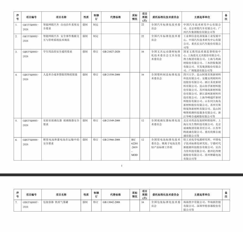 高效能动力电池方案:赋能高端公共交通出行体验 IT技术