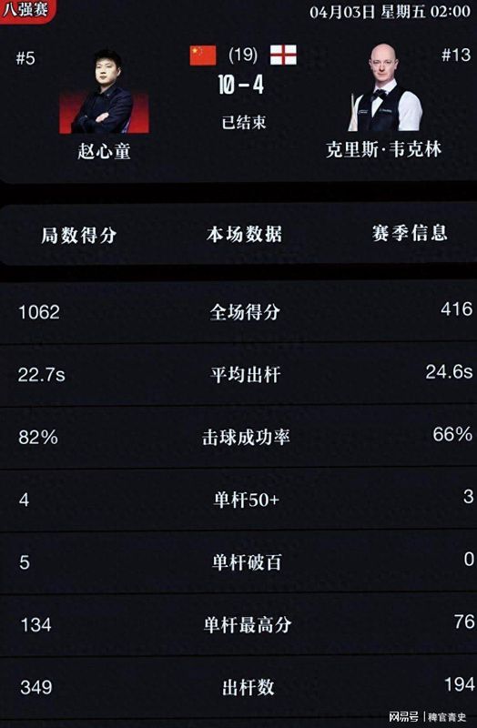 天赋并非万能钥匙:斯诺克赛场上的技术与心理博弈 体育新闻 天赋并非万能钥匙:斯诺克赛场上的技术与心理博弈 体育新闻