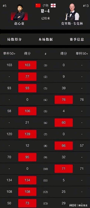 天赋并非万能钥匙:斯诺克赛场上的技术与心理博弈 体育新闻 天赋并非万能钥匙:斯诺克赛场上的技术与心理博弈 体育新闻