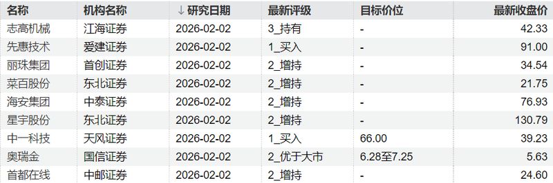 高校芯片科研破局:技术演进逻辑与低估值配置策略 IT技术