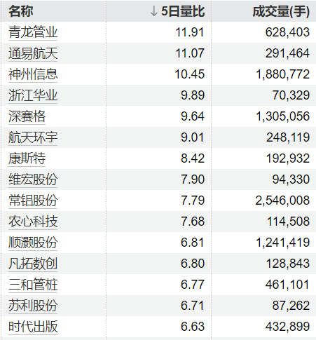 高校芯片科研破局:技术演进逻辑与低估值配置策略 IT技术