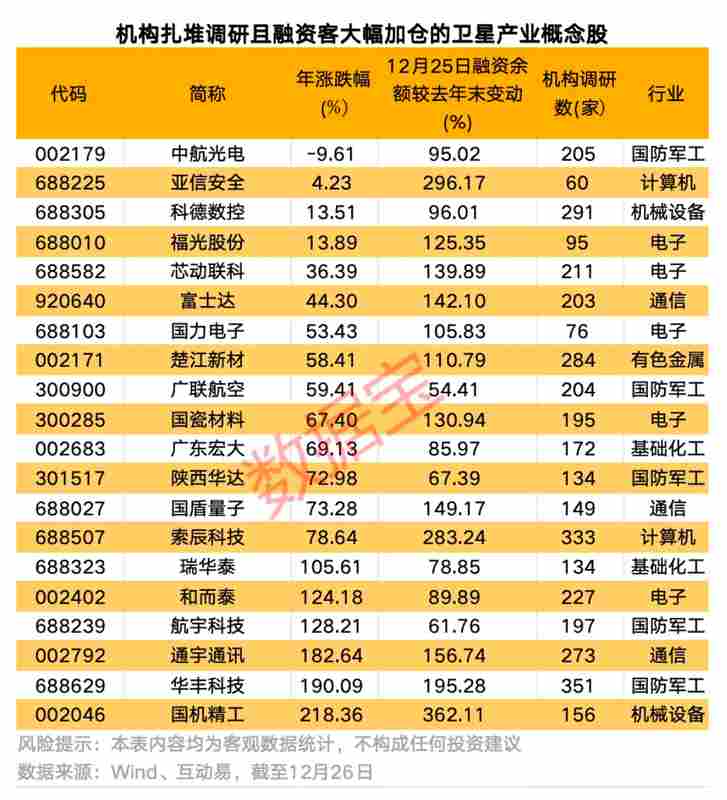 高校芯片科研破局:技术演进逻辑与低估值配置策略 IT技术
