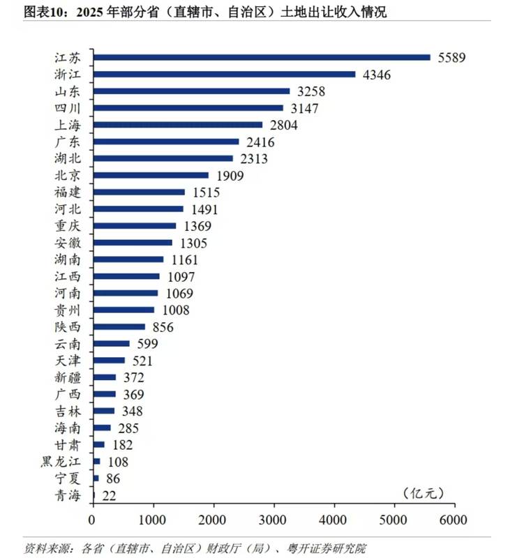  从8.7万亿到4.15万亿：透视土地出让收入四连降背后的结构性变革 股票财经