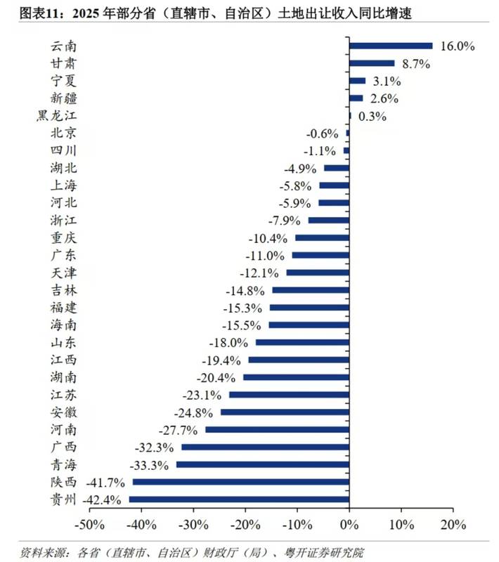  从8.7万亿到4.15万亿：透视土地出让收入四连降背后的结构性变革 股票财经