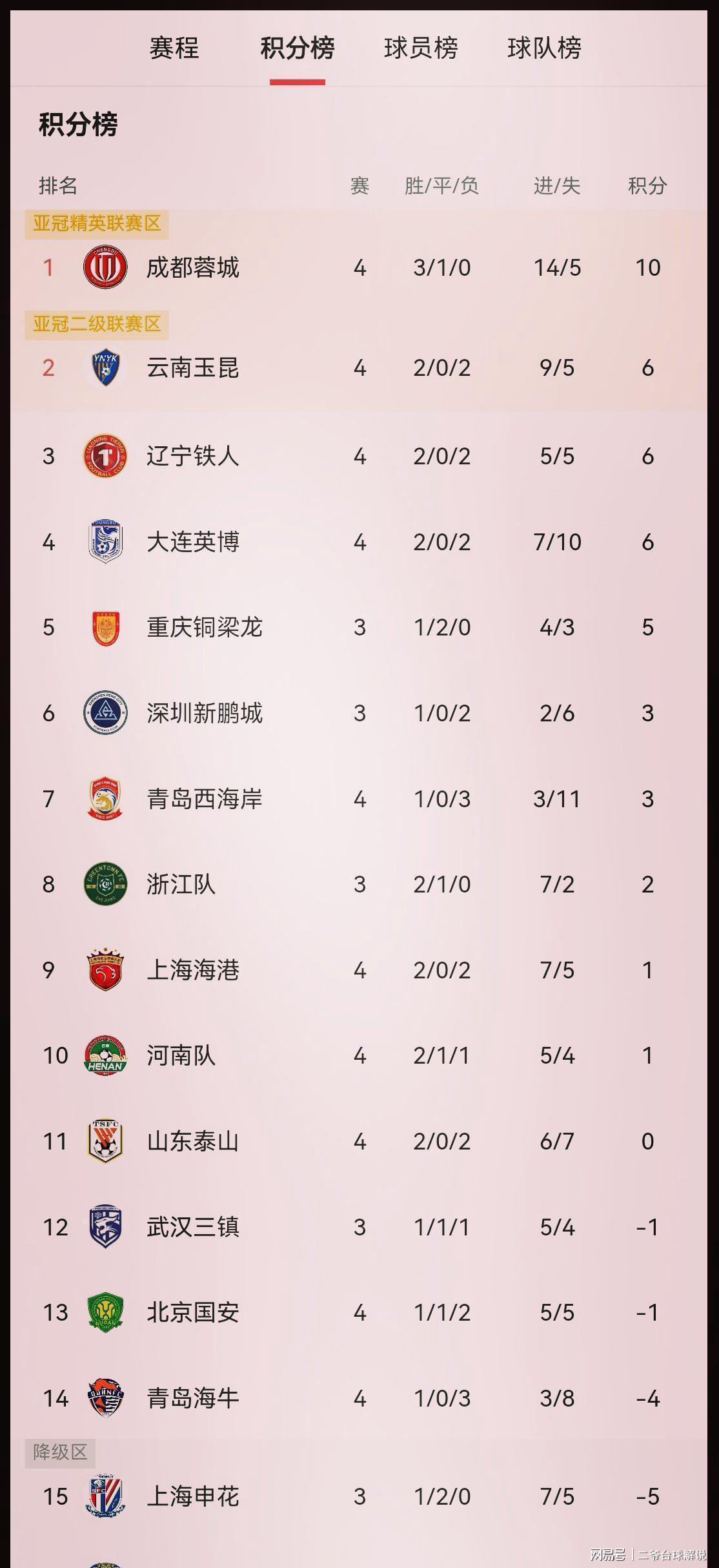  【战术显微镜】河南队劫富济贫背后的攻防博弈：防守反击的A面与B面 体育新闻