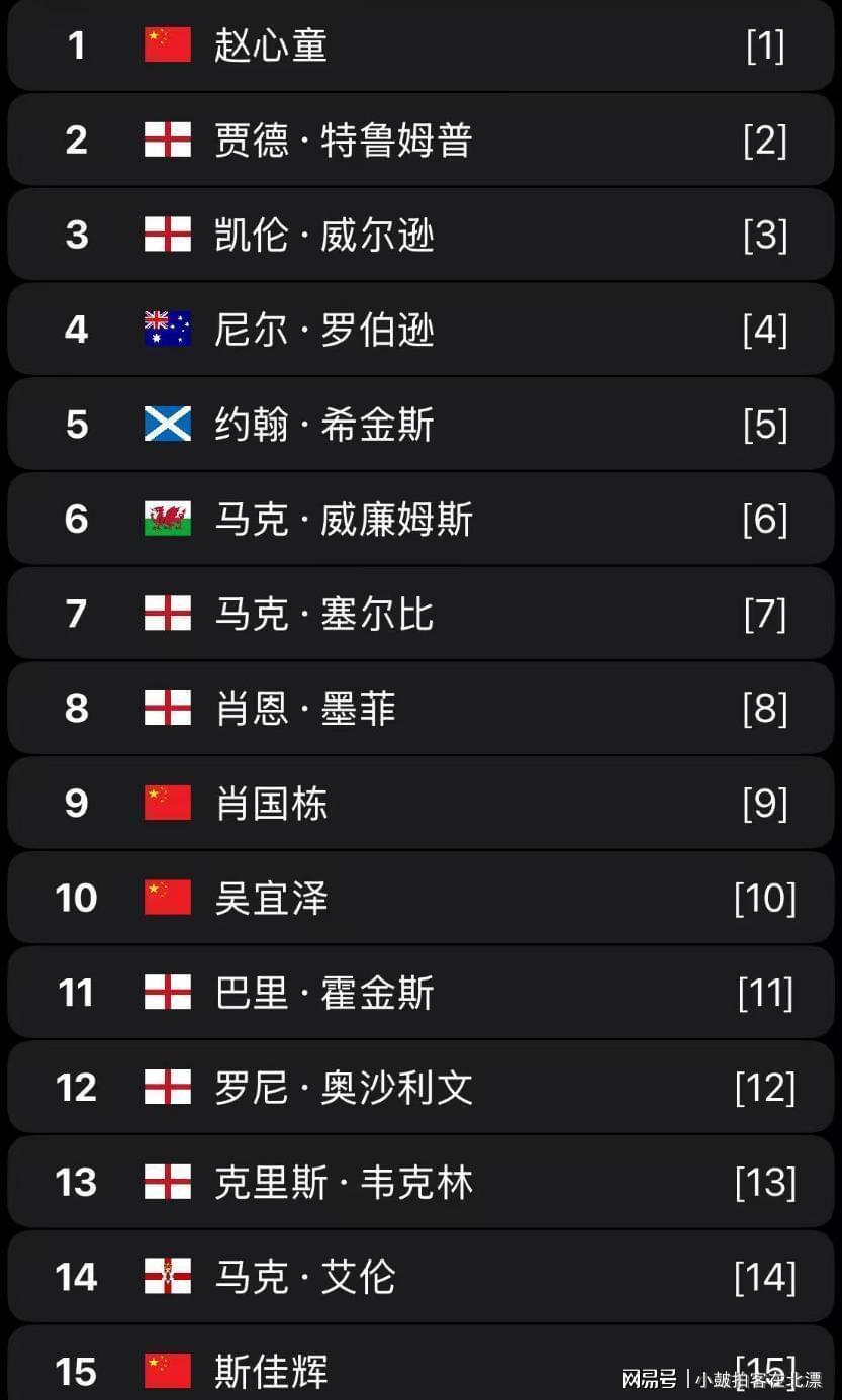  张安达8连鞭碾压舒尔第：数据拆解与技战术深度解析 体育新闻